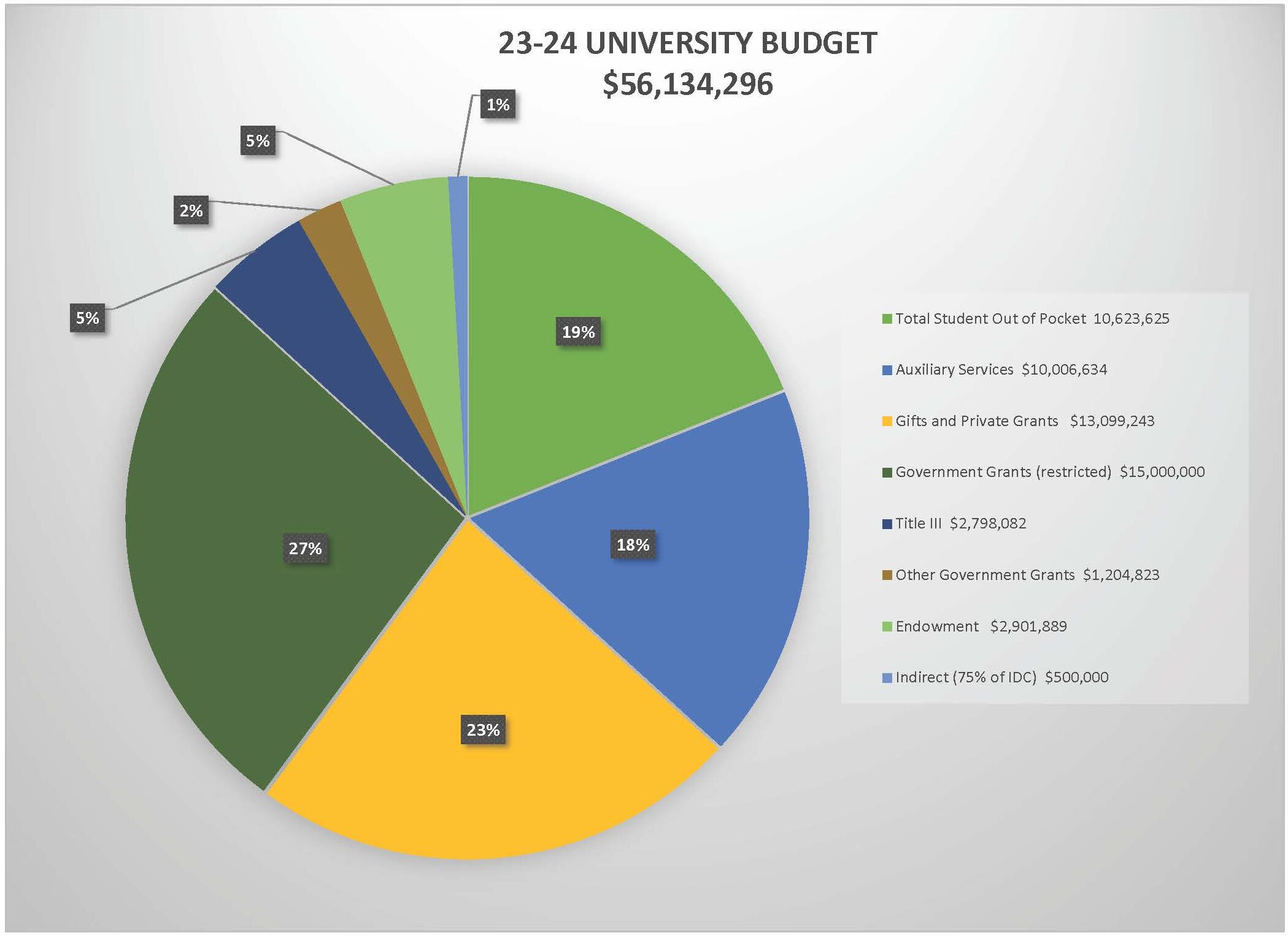 Tuition & Fees Financial Aid & Costs Parking Dillard University